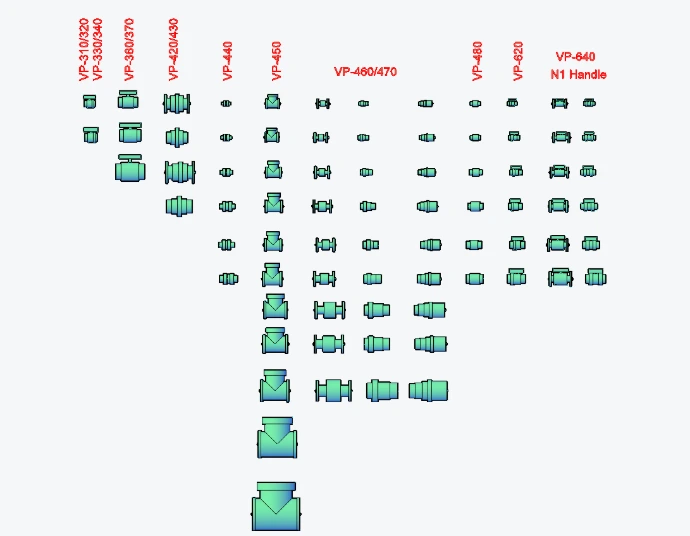Hershey PVC valve Plant 3D Catalog