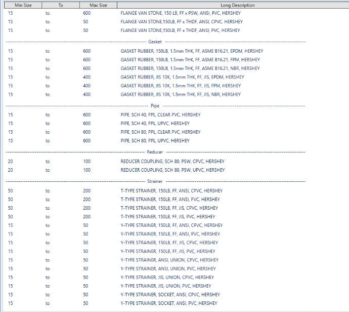 Hershey Pipe Fittings Accessories PVC Plant 3D Catalog