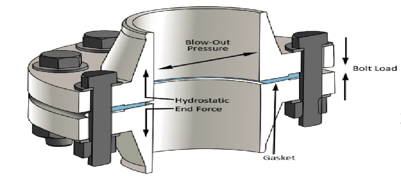 flange leakage calculation, leakage verification, ASME Section VIII, flange design