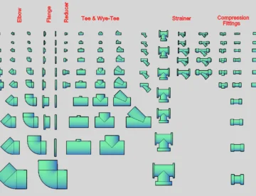Hershey pipe fittings Accessories Plant 3D catalog, metric, imperial